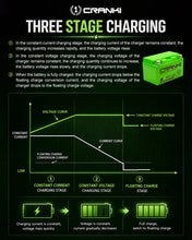 Load image into Gallery viewer, Charger For Car Battery - F3500 - CRANK1