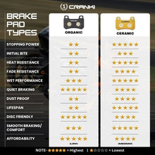 Load image into Gallery viewer, Ceramic Brake Pad For Ducati Multistrada 950 - CRM479 - Rear - 1 Set - Crank1
