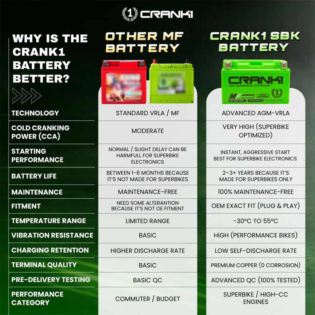 Battery For BMW S 1000 R HP4 (2013 Onwards) - CB10S - Factory Activated - CRANK1