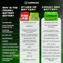 Load image into Gallery viewer, Battery For BMW S 1000 R HP4 (2013 Onwards) - CB10S - Factory Activated - CRANK1